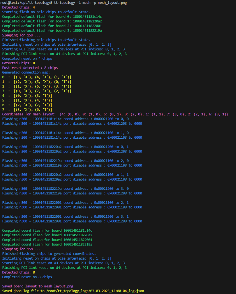 Tenstorrent NPU Setup Guide: Installing Drivers and SDK